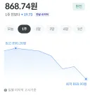 아니 엔화 ㅅㅂ 어디까지 내려가