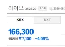 허세련 (아일릿 디렉터) 이 민희진 상대로 명예훼손 소송을 패소했군요.