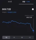 미쳐가는 엔화 현황