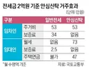 집주인이 보증금 2억 맡기면 월 73만원 준다 ㄷㄷㄷㄷㄷㄷㄷㄷㄷㄷㄷ