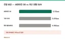 BYD 씨라이언 08 4천만원대 900km 대형 SUV 사전예약