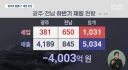 전라남도, 통합하자마자 지자체 채무 전국 최고 달성