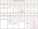 직업별 근거리 데미지 비교표 ver.2