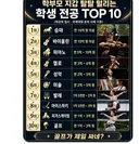 예체능 중 가장 저렴한 스포츠