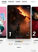 천만 관객 각이 보인다는 <오디세이> ㄷㄷ