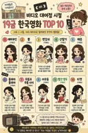비디오 시절 19금 영화 top10