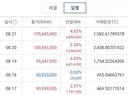 비트코인 미쳤네요