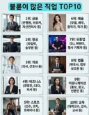 불륜 많은 직업 순위
