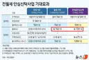 뉴스) 정부, 2억원 맡기면 월 73만원 수익기대