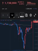 주식) 주주환원에 감동이 있던 하닉은 일단 버티네