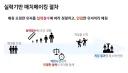 다들 불만이 많지만 아직 이거보다 나은 대안이 없는 시스템