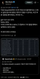 ox alpha 오픈라우터에 무료로 공개됐는데 뜨겁네요 (프론티어 모델 이상)