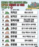 에이 아무리 그래도 이런 산이 어딧서!!