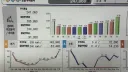 7월 전기요금,관리비 얼마정도 나왔나요