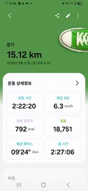 지난 3달 동안 걷기로 10킬로 뺐는데 더 이상은 몸무게가 잘 안 빠지네요