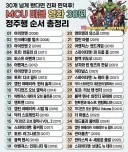 mcu 영화 감상 순서 총정리