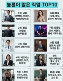 불륜 많다는 직업 순위