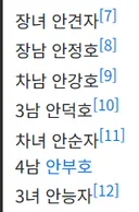 안상호 아들 이름도 일본식(창씨개명X)으로 지은 거 크리피