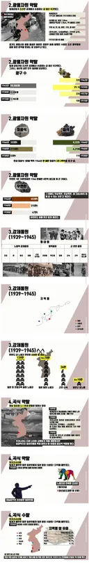 일본에게 36년간 수탈당한 역사 정리