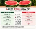 중국 수박 구매력 vs 한국 수박 구매력
