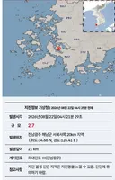 해남 동일 지역에서 일주일 남짓 동안 지진이..
