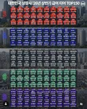 2026년 상장사 상반기 급여 티어 TOP150