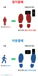 이 내용 이해하시면 페달착각사고 막을 수 있습니다.