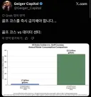 베스트의 데이터 센터 물 사용량은 좀 잘못된 정보임.