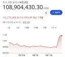 또 발작중인 비트코인