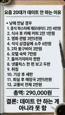요즘 2030 청년들 데이트 비용 수준