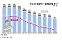 초등학교 선생들 대량해고 감원 명퇴시켜야지 놀고먹는꼴 못보겠습니다 기자들
