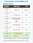 마비m)내일 알리사 출석 이벤 마지막이네