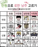 만원으로 로판 남주 고르기