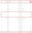 이번 주 로또 1등 특이점..