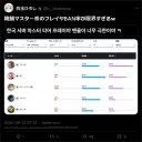 오버워치) 한국서버 프레야 밴율 너무 높아