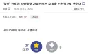 전세계 25%가 수학을 못 한데.jpg
