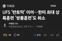 미합중국 트럼프 동지, UFS 축소 이어 쌍룡훈련도 취소
