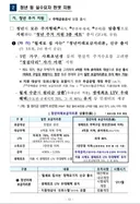 청년 주거 지원 정책 (실수요자 핀셋지원)