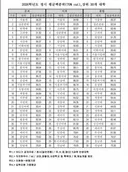 서울대 10개만들기로 지거국 떡상 가능할까요 ?? jpg