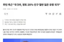 우크라, 영토 20%인구 절반 잃은 유령 국가