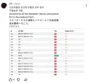 트릭컬)팬게임 스피키 키우기 최신 근황...