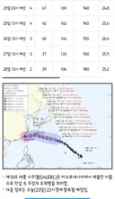 현재 발생한 태풍 3개 예보