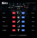 롤)티원 VS 한화 후푸평점