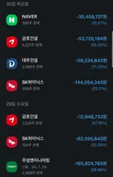 ㅁ 증권사 오안내로 15억 청산당하고, 합의금은 20만원 (본인 실화)