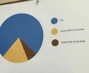 역대 가장 정확한 원형 차트