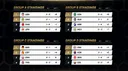OWWC(옵드컵) 그룹 스테이지 순위 결과