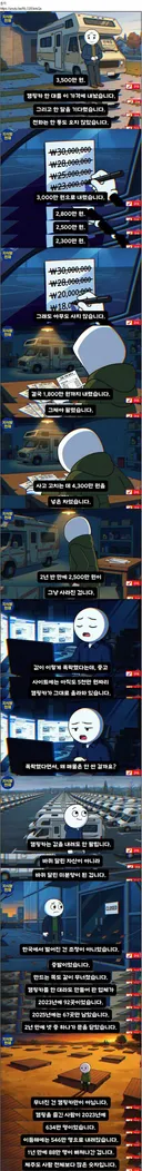 캠핑카 사면 호구 맞는 금액