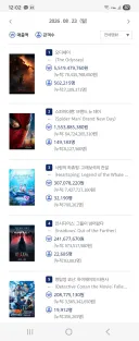 브랜드 뉴 데이 800만,오디세이 700만