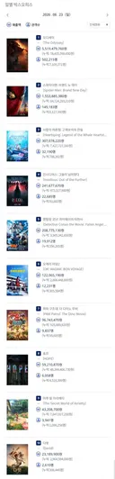 2026년 8월 23일 국내 박스오피스