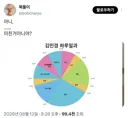 ㄹㅇ 미쳤다는 소리 나오는 김민경 편집자 하루일과.jpg